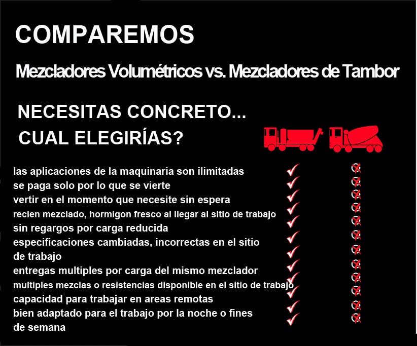 CemenTech Mezcladores Volumétricos vs mexcladores de Tambor